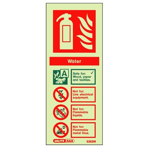 Water Fire Extinguisher Wall Sign